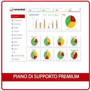 Piano di supporto Premium