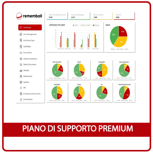 Piano di supporto Premium